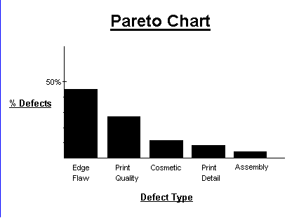 Pareto chart